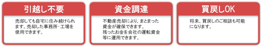 任意売却の流れページタイトル